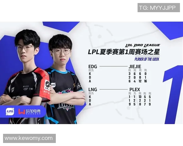 JDG战队在冠军杯积分榜上以85分稳居首位展现强劲实力